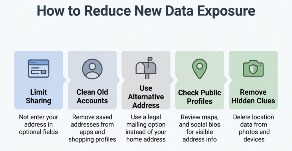 Infographic explaining how to reduce data exposure by limiting sharing cleaning old accounts using alternative address checking profiles and removing hidden data