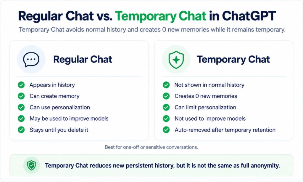 Regular Chat and Temporary Chat comparison in ChatGPT