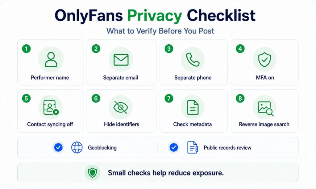 OnlyFans Privacy Checklist” infographic with eight privacy steps: use a performer name, separate email and phone, enable MFA, turn off contact syncing, hide identifying details, check metadata, and perform reverse-image searches, plus geoblocking and public-record reviews.